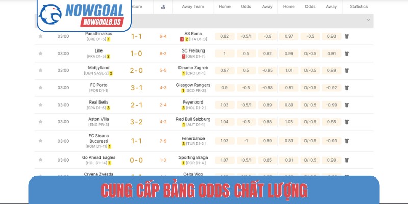 Nowgoal | Livescore Bóng Đá, BXH, Tỷ Số Trực Tuyến Mới Nhất 2026 Cung cấp bảng odds chất lượng